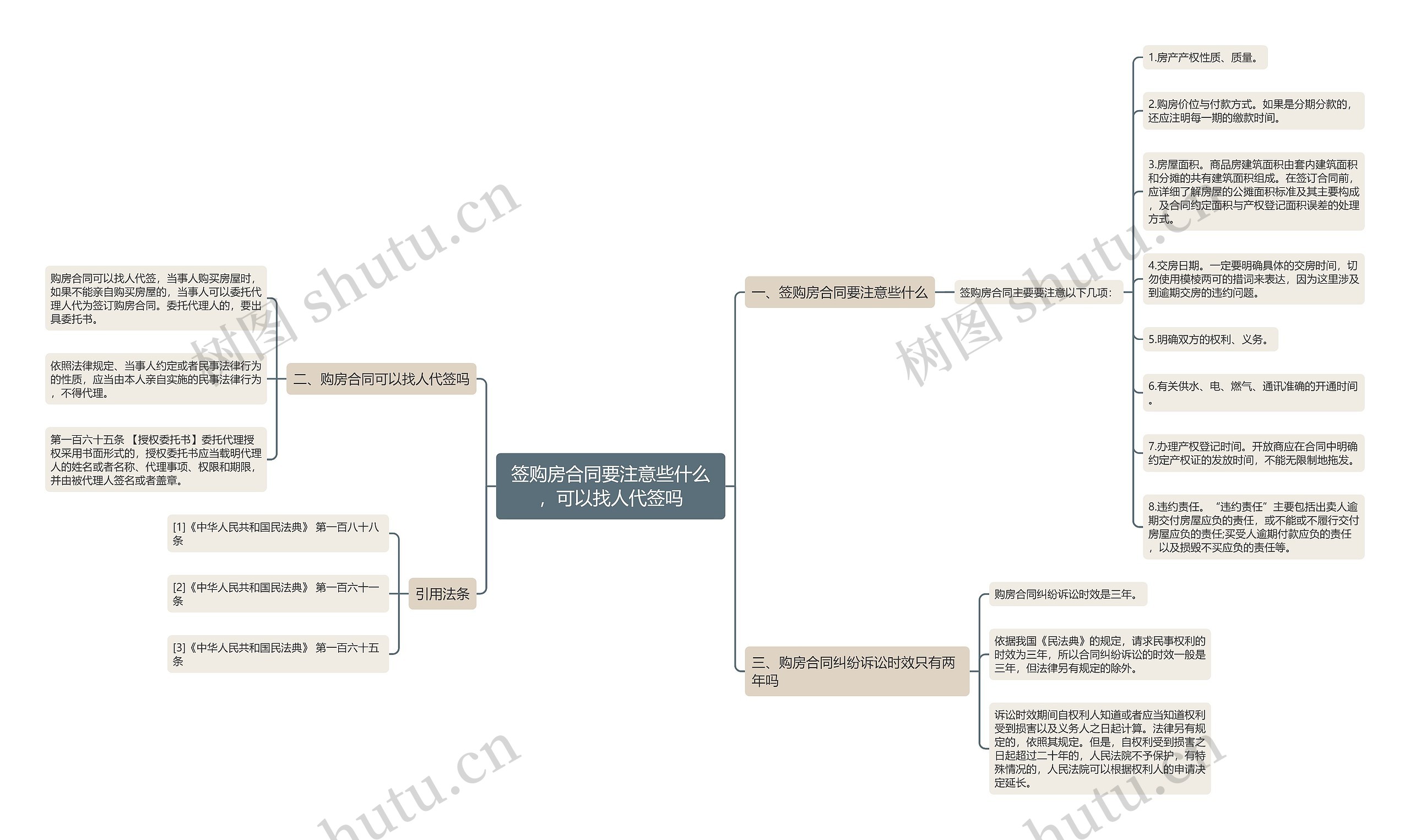 签购房合同要注意些什么，可以找人代签吗思维导图
