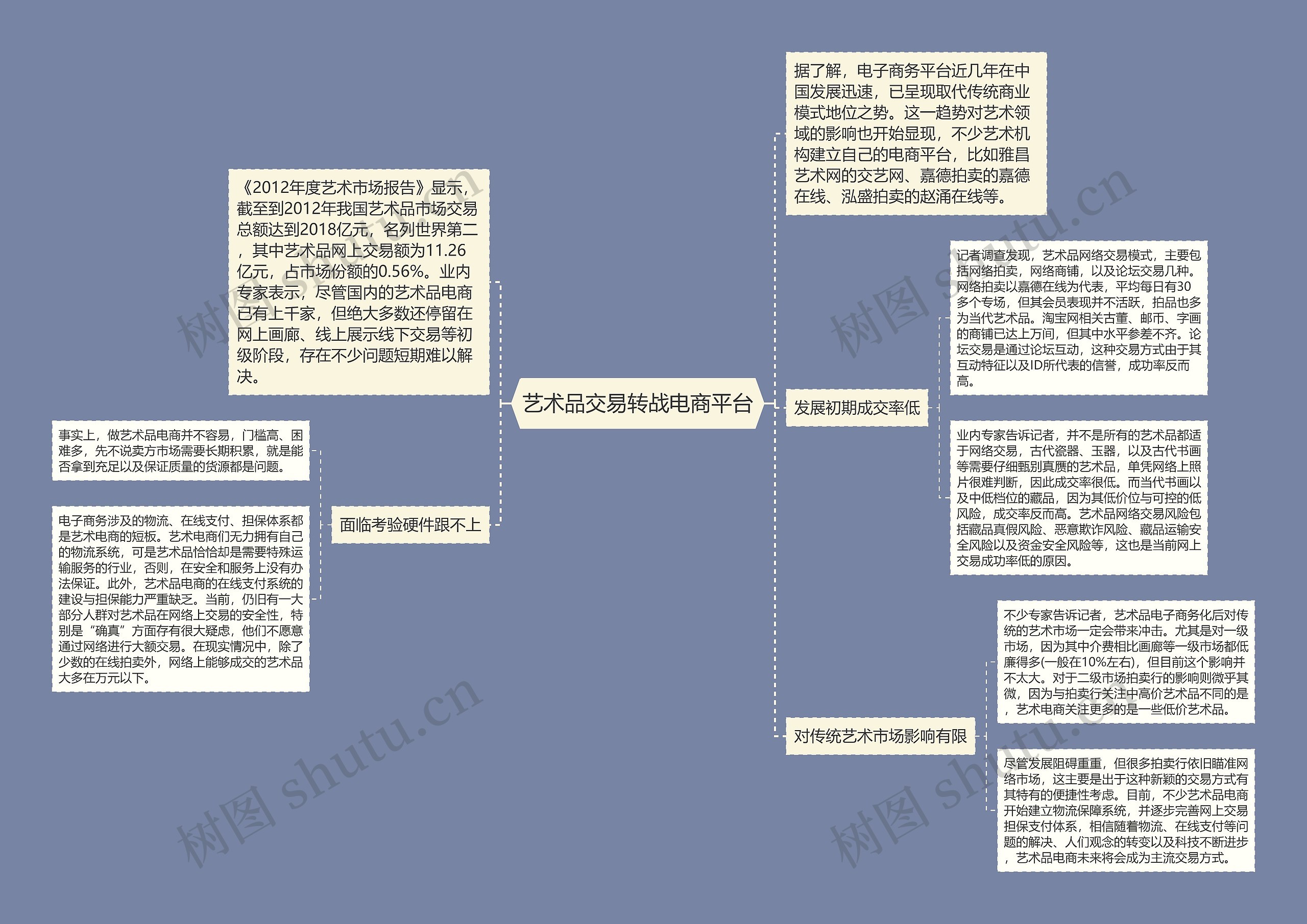 艺术品交易转战电商平台 艺术品交易转战电商平台