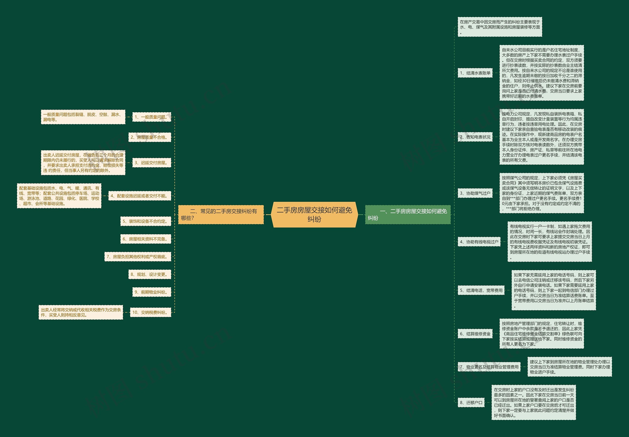 二手房房屋交接如何避免纠纷 二手房房屋交接如何避免纠纷