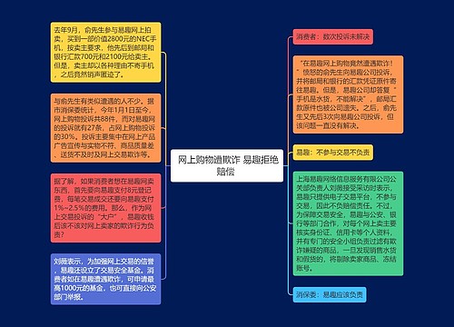  网上购物遭欺诈 易趣拒绝赔偿 