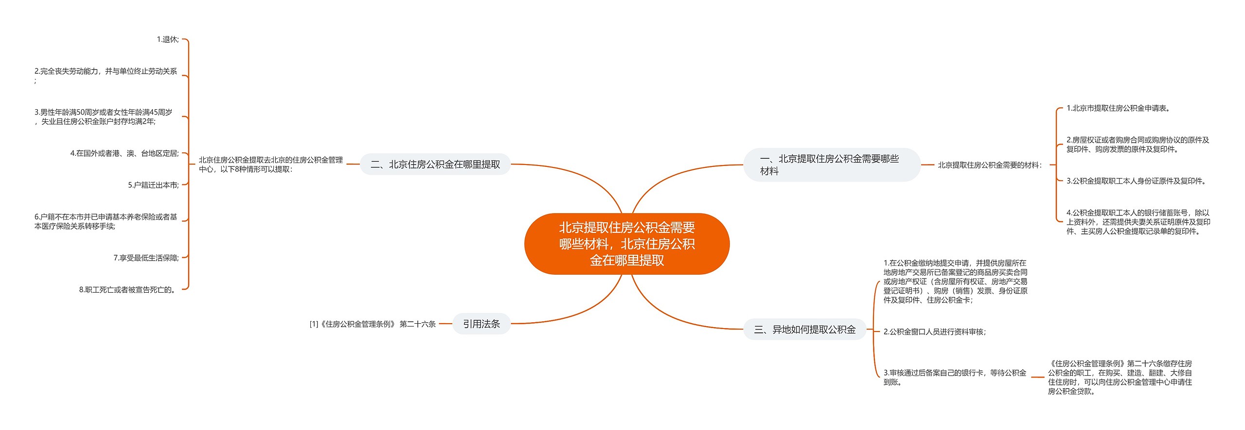 北京提取住房公积金需要哪些材料，北京住房公积金在哪里提取