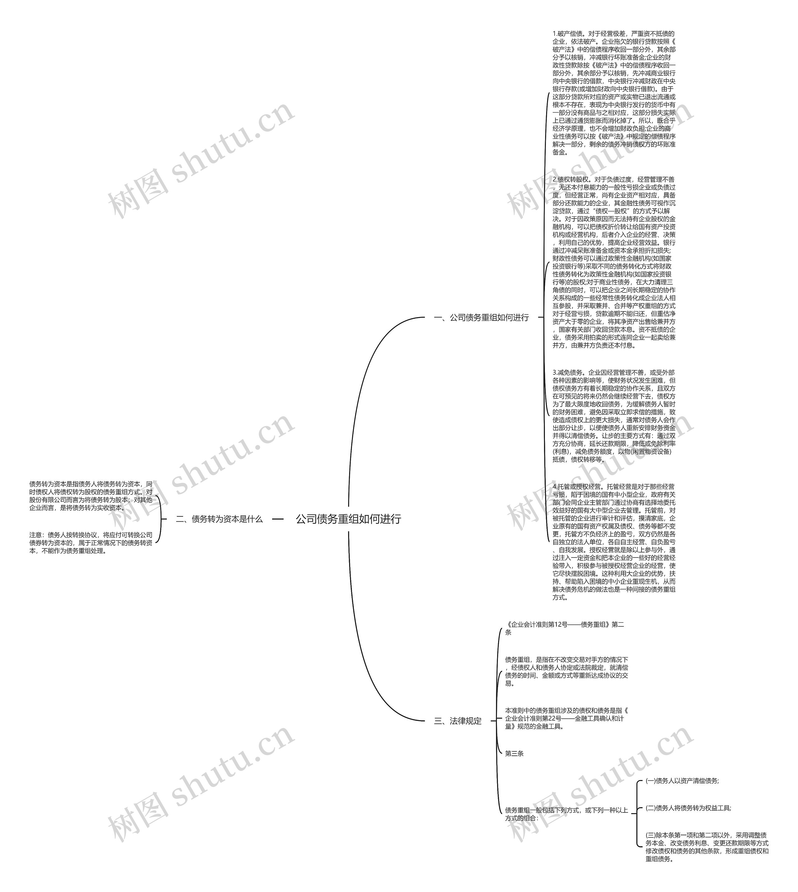 公司债务重组如何进行思维导图