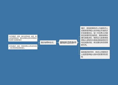 强制拆迁的条件