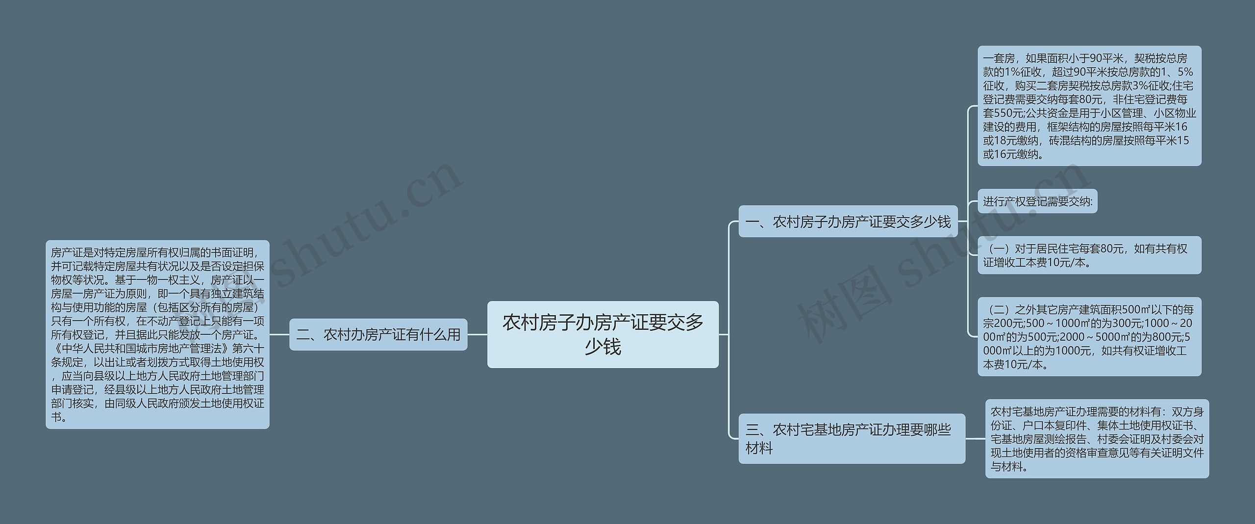 农村房子办房产证要交多少钱