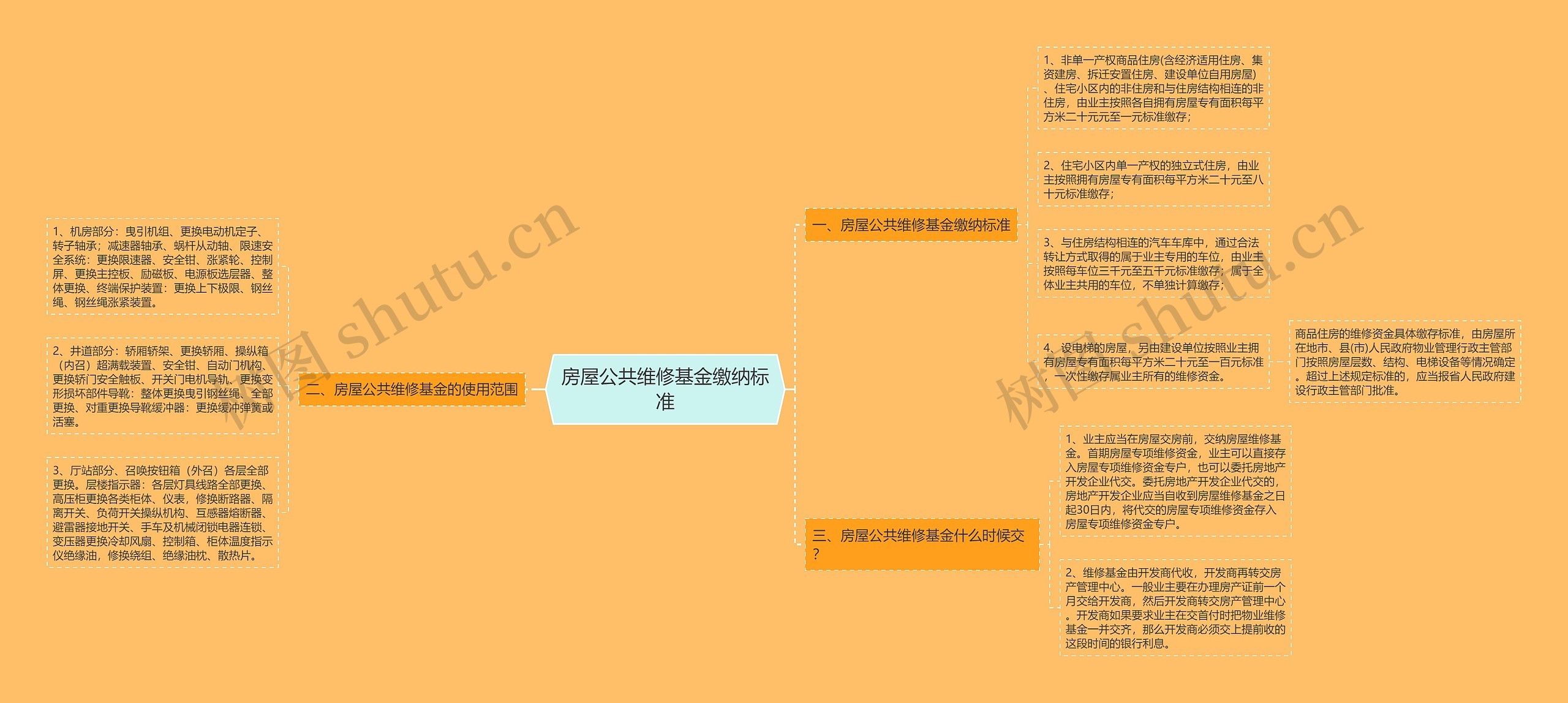 房屋公共维修基金缴纳标准