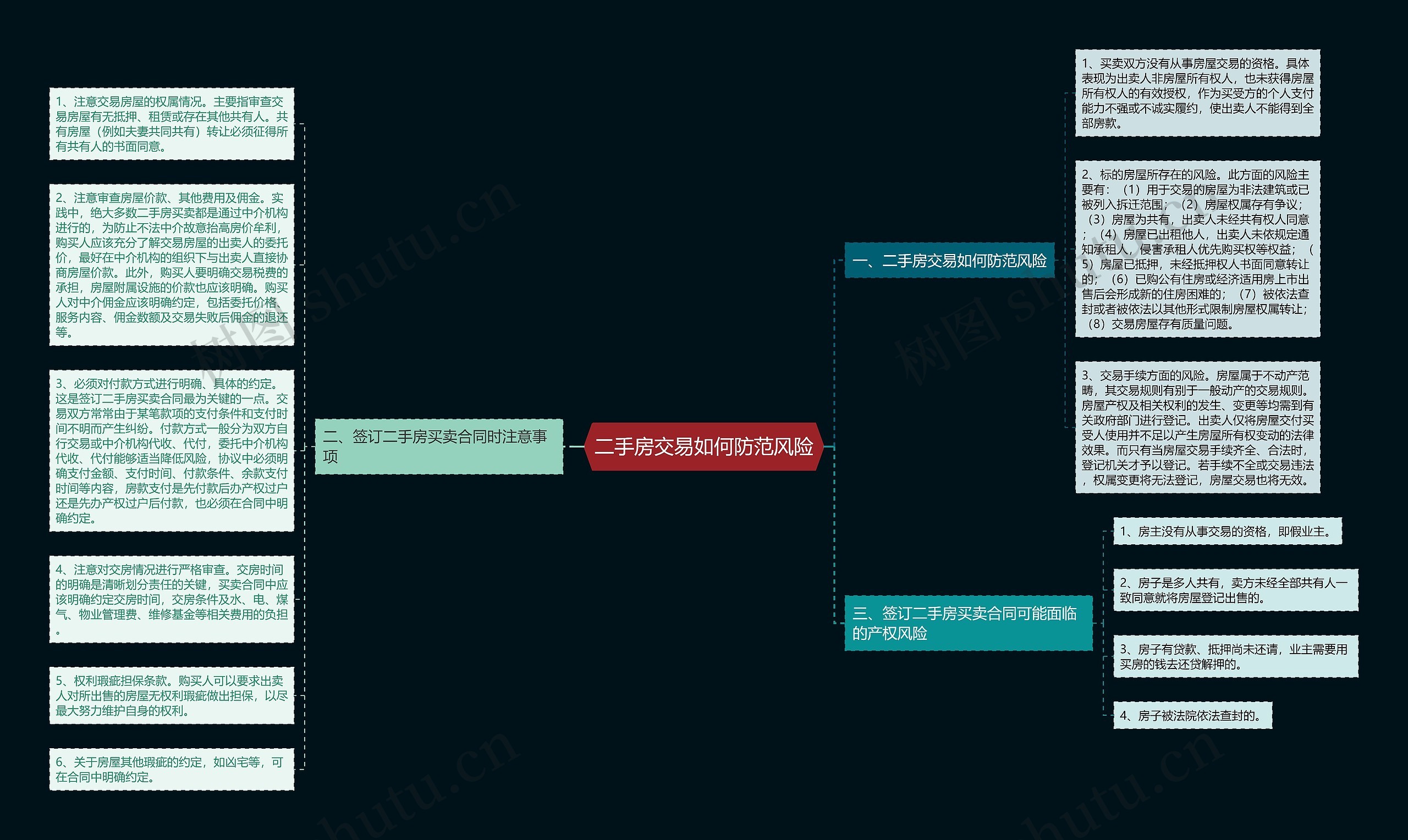二手房交易如何防范风险思维导图