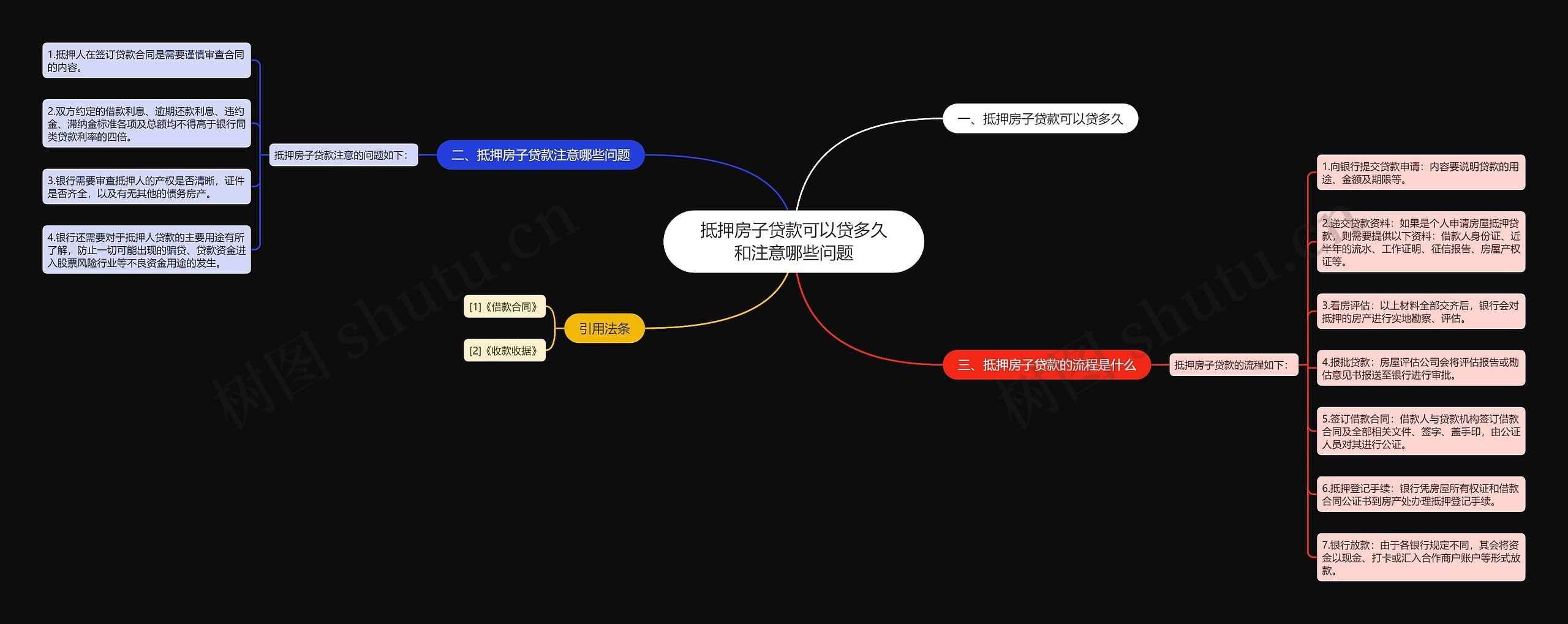 抵押房子贷款可以贷多久和注意哪些问题