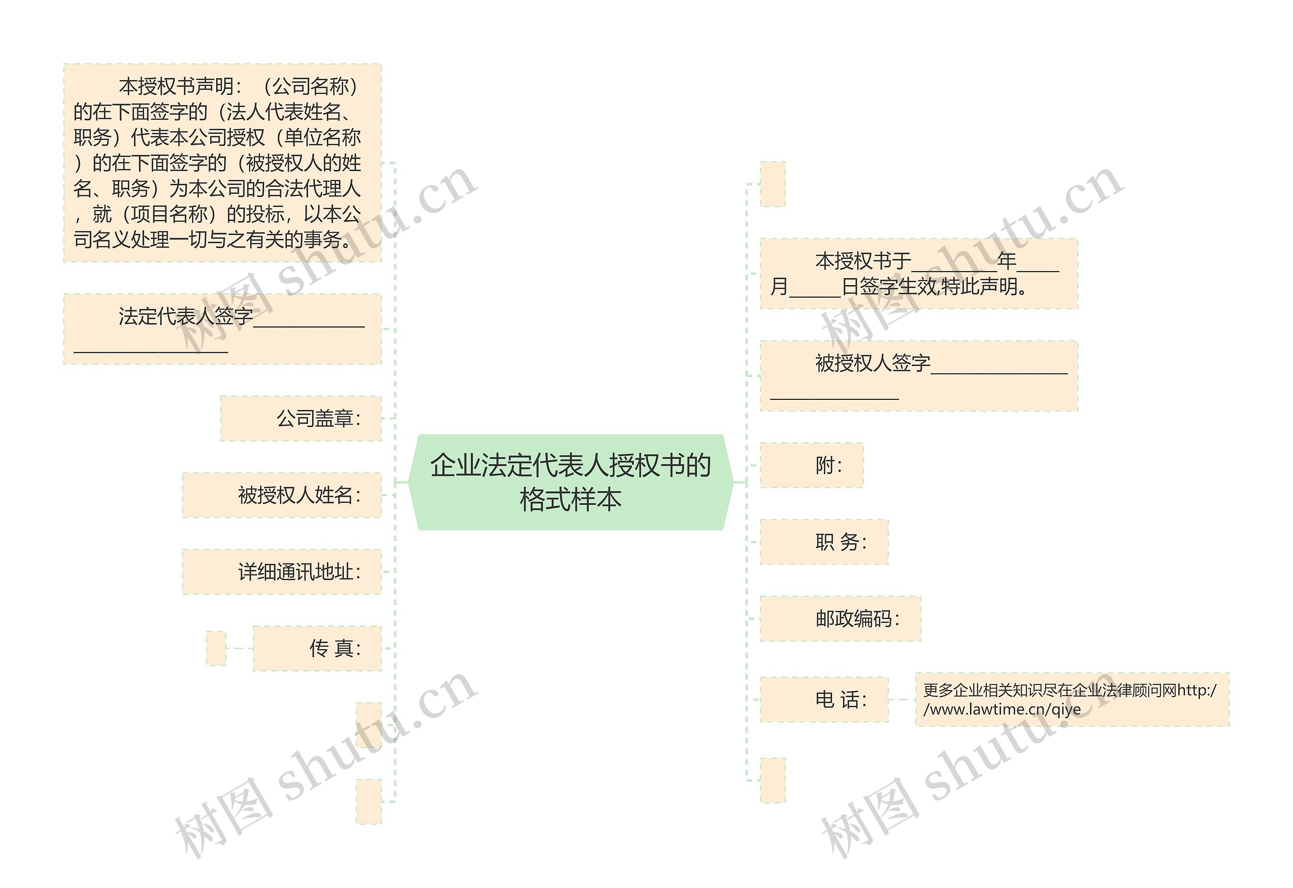 企业法定代表人授权书的格式样本