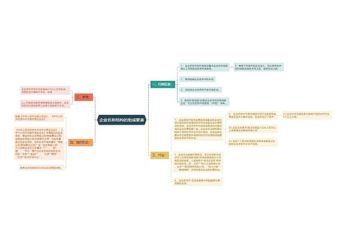 企业名称结构的组成要素