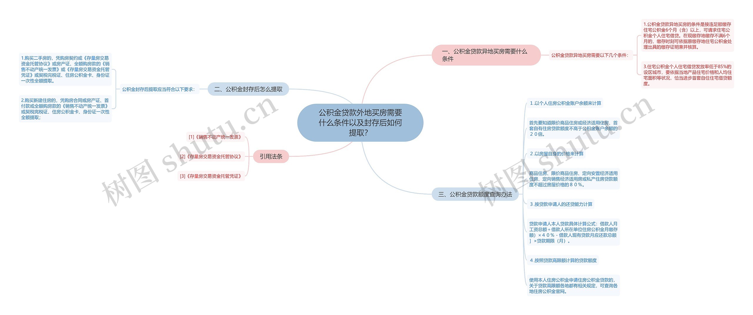 公积金贷款外地买房需要什么条件以及封存后如何提取？