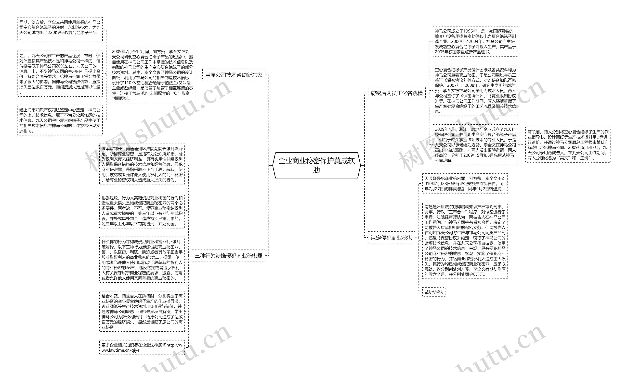 企业商业秘密保护莫成软肋 企业商业秘密保护莫成软肋