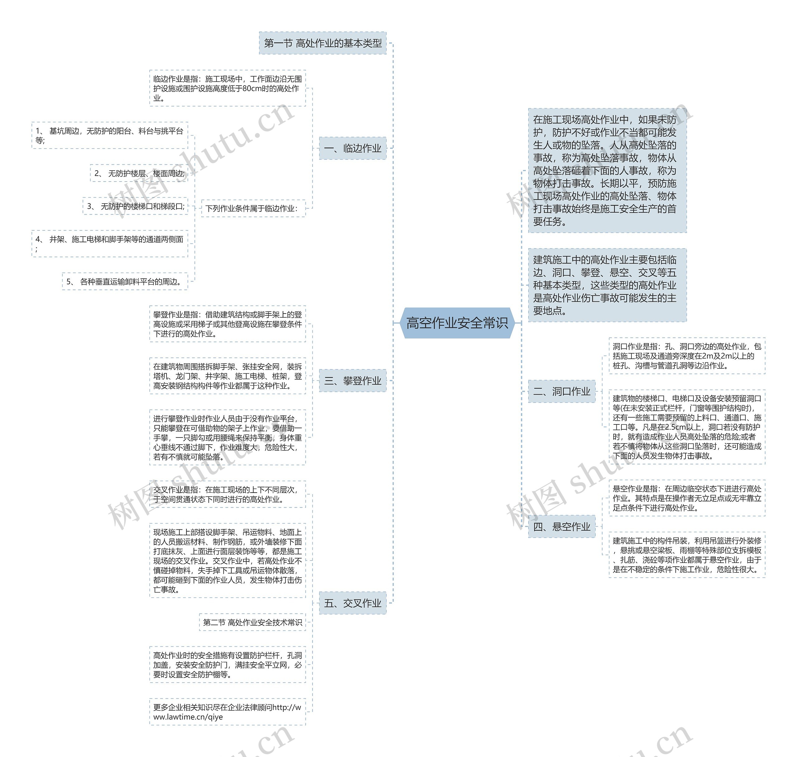 高空作业安全常识