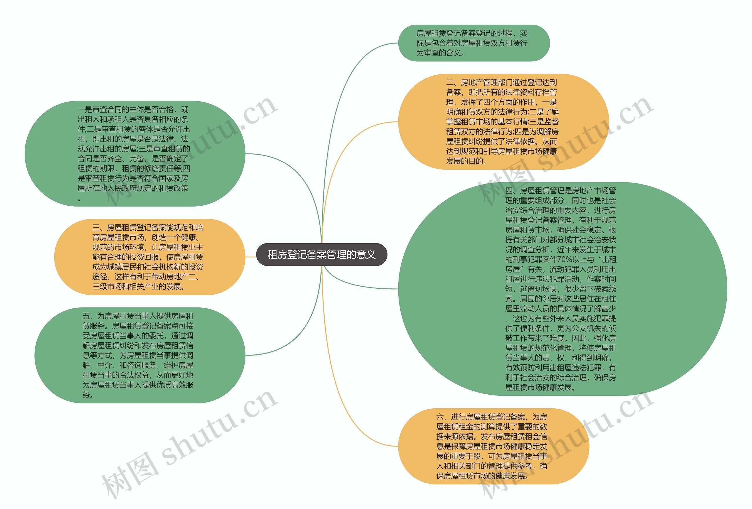 租房登记备案管理的意义