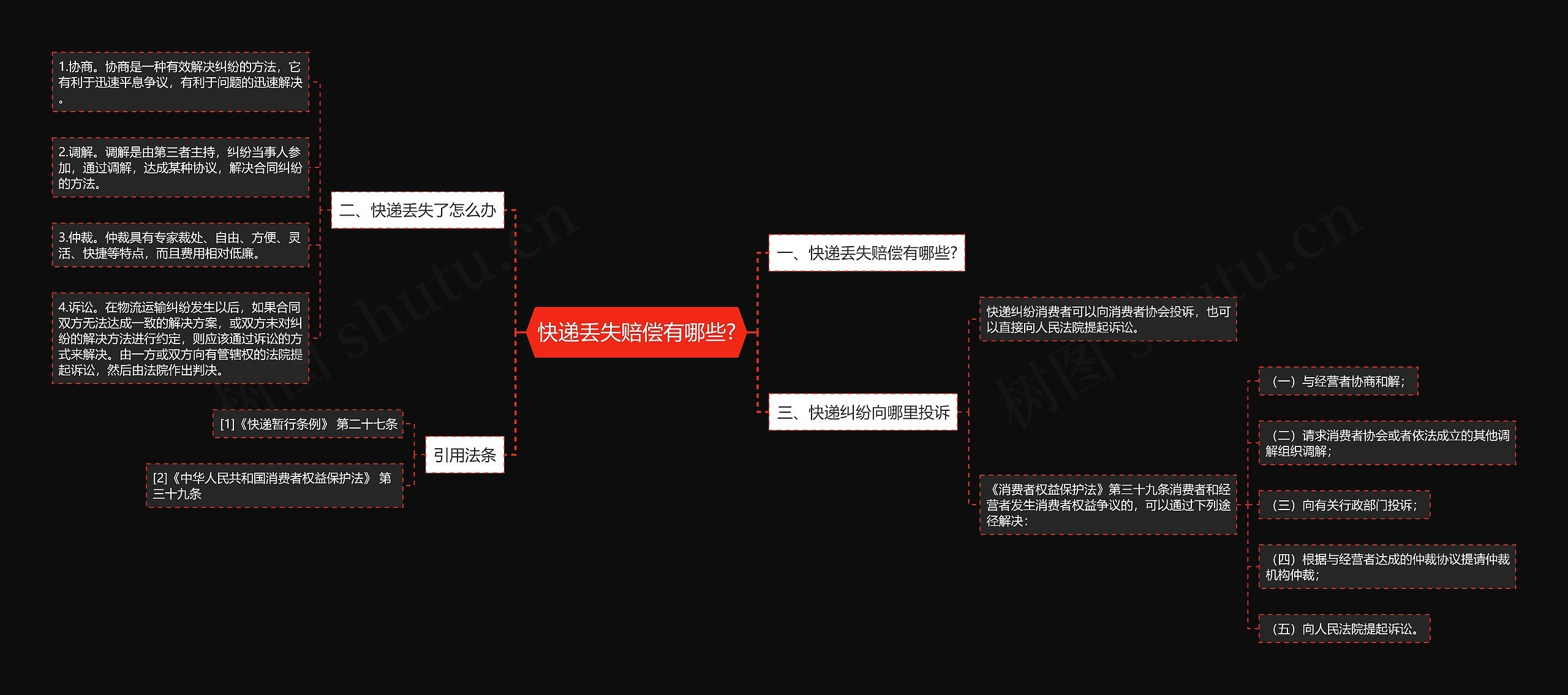 快递丢失赔偿有哪些?