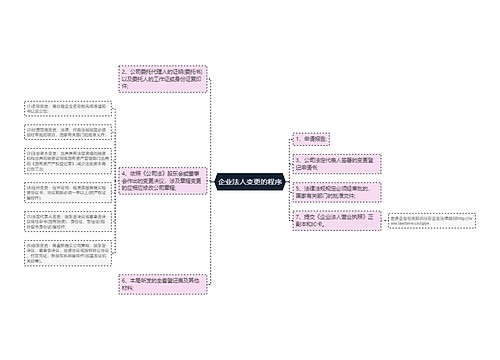 企业法人变更的程序