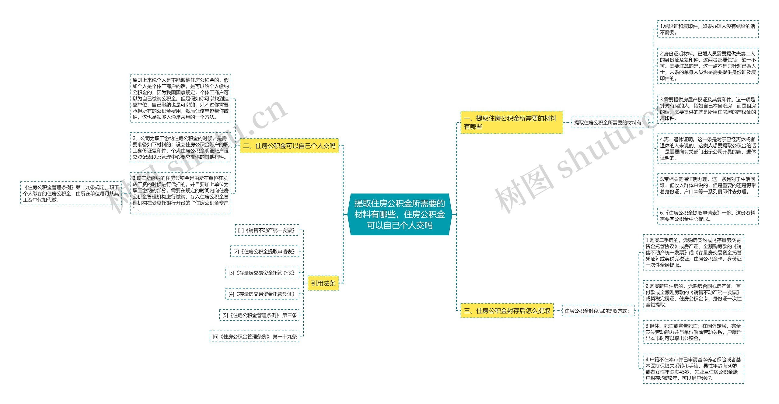 提取住房公积金所需要的材料有哪些，住房公积金可以自己个人交吗