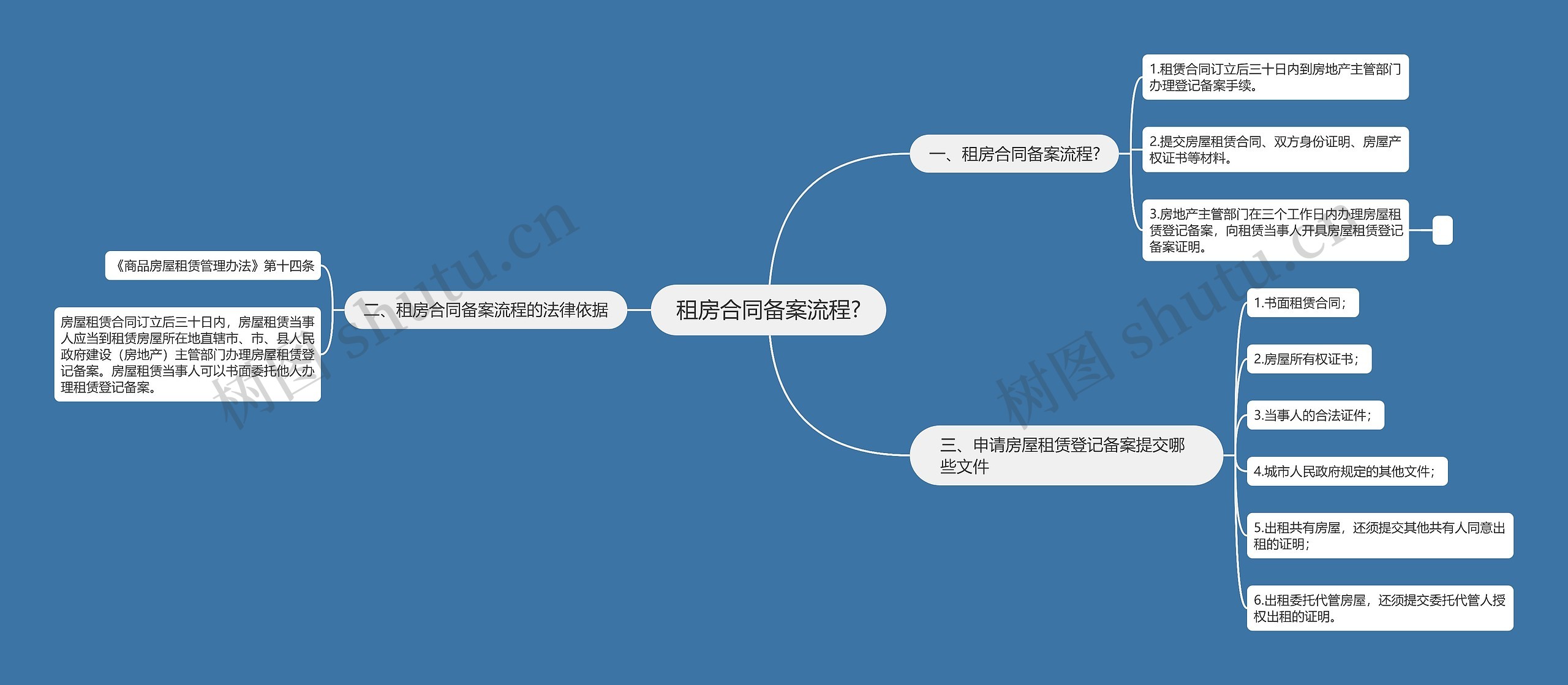 租房合同备案流程?