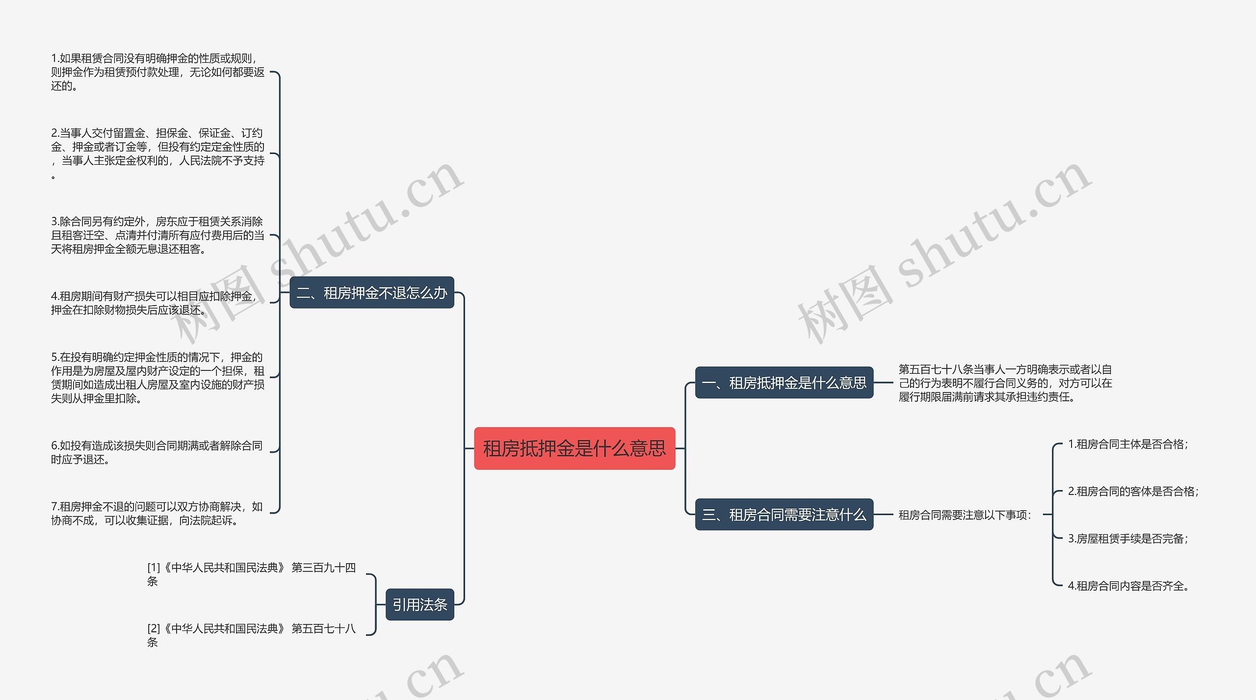 租房抵押金是什么意思思维导图