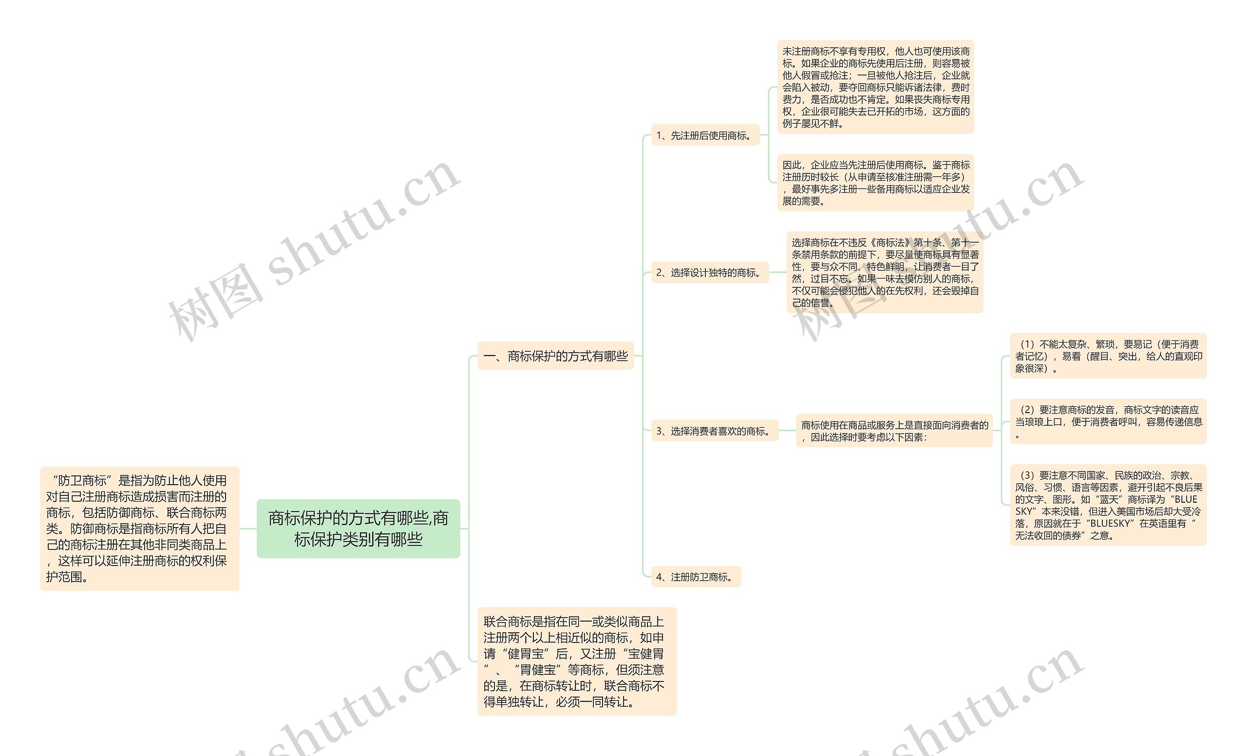 商标保护的方式有哪些,商标保护类别有哪些