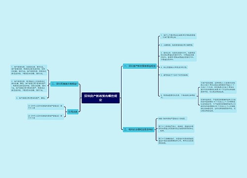 深圳房产新政策有哪些规定