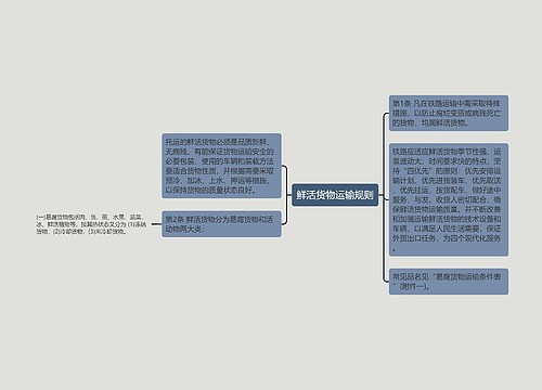 鲜活货物运输规则