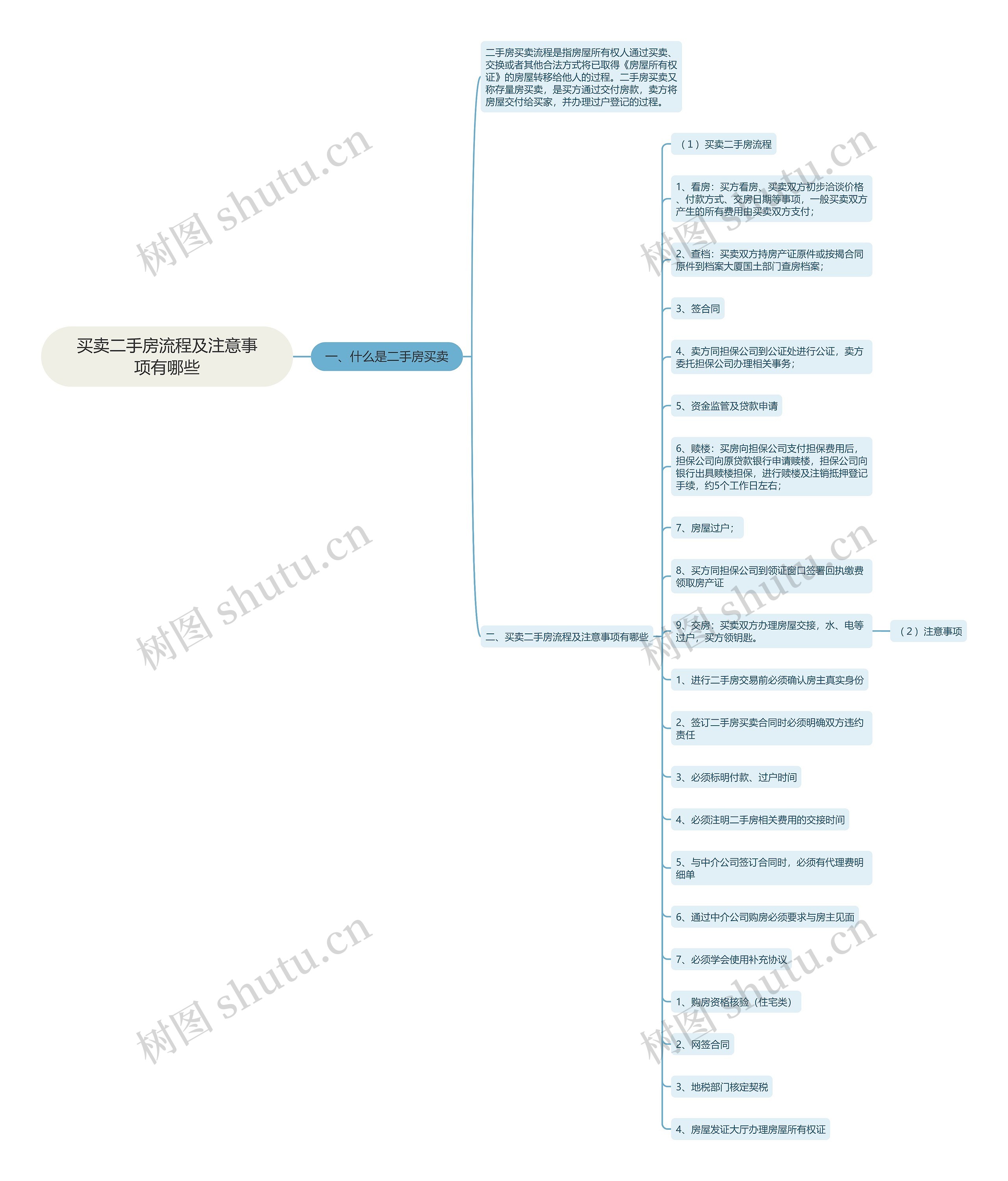 买卖二手房流程及注意事项有哪些思维导图
