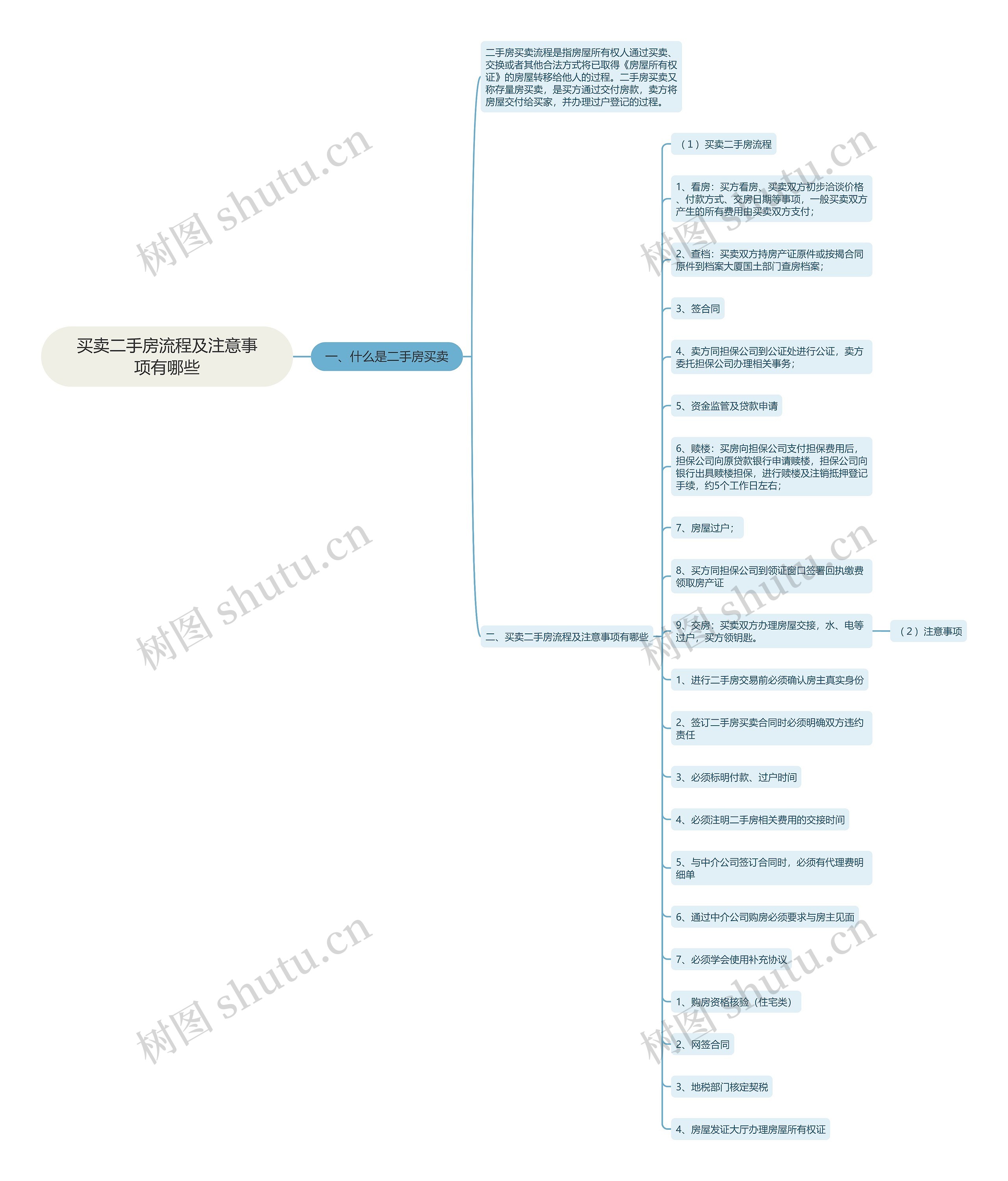买卖二手房流程及注意事项有哪些 买卖二手房流程及注意事项有哪些