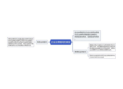 企业法律顾问的类型