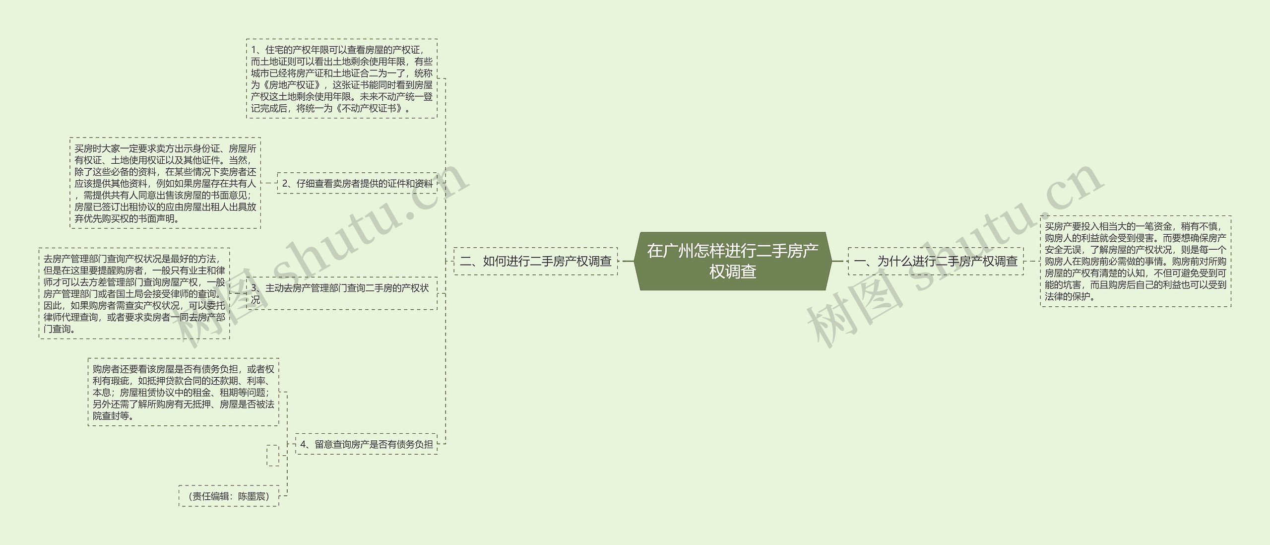 在广州怎样进行二手房产权调查