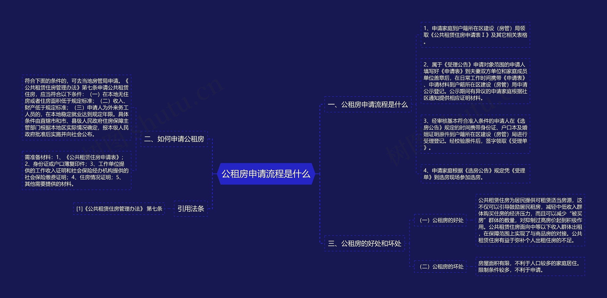 公租房申请流程是什么