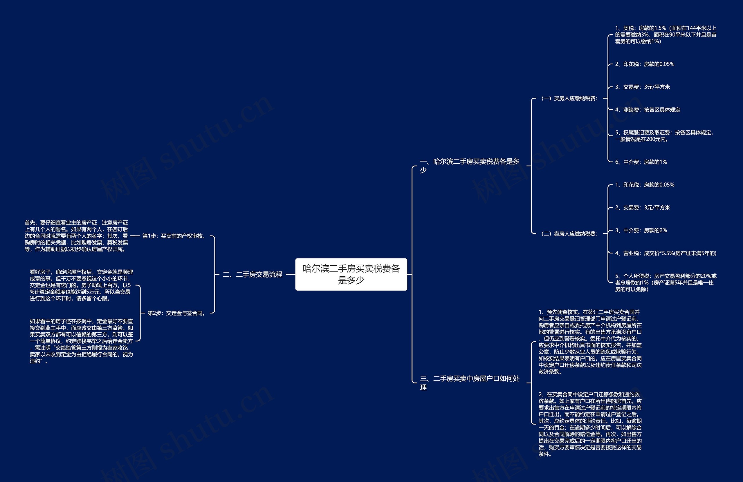 哈尔滨二手房买卖税费各是多少 哈尔滨二手房买卖税费各是多少