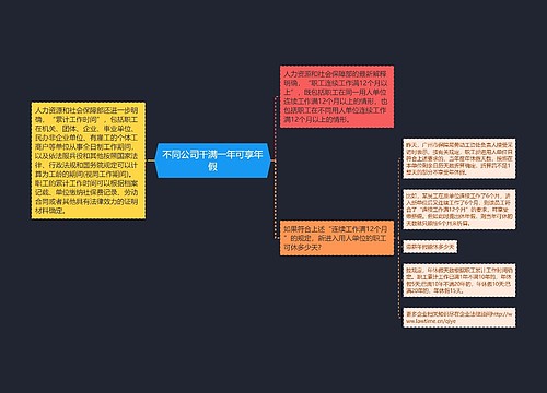 不同公司干满一年可享年假