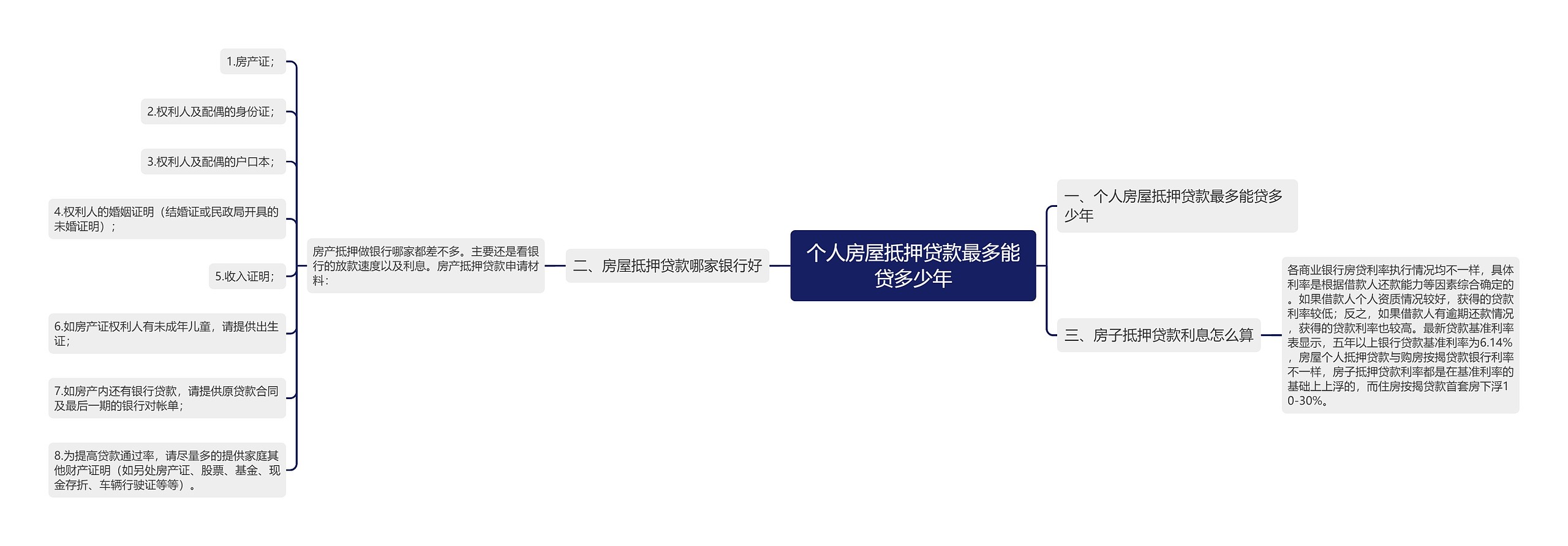 个人房屋抵押贷款最多能贷多少年