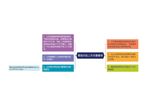 香港主板上市主要要求