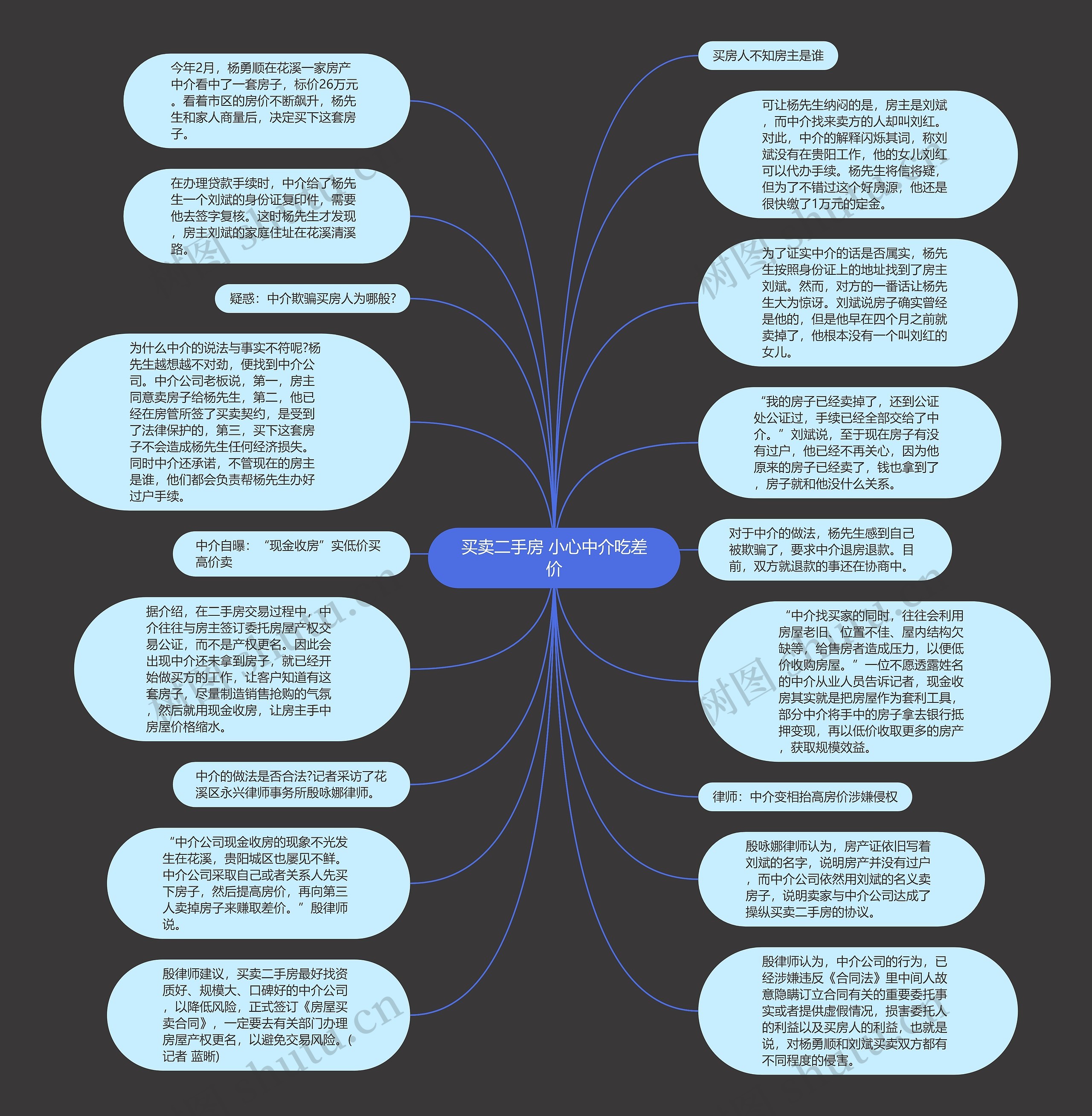 买卖二手房 小心中介吃差价