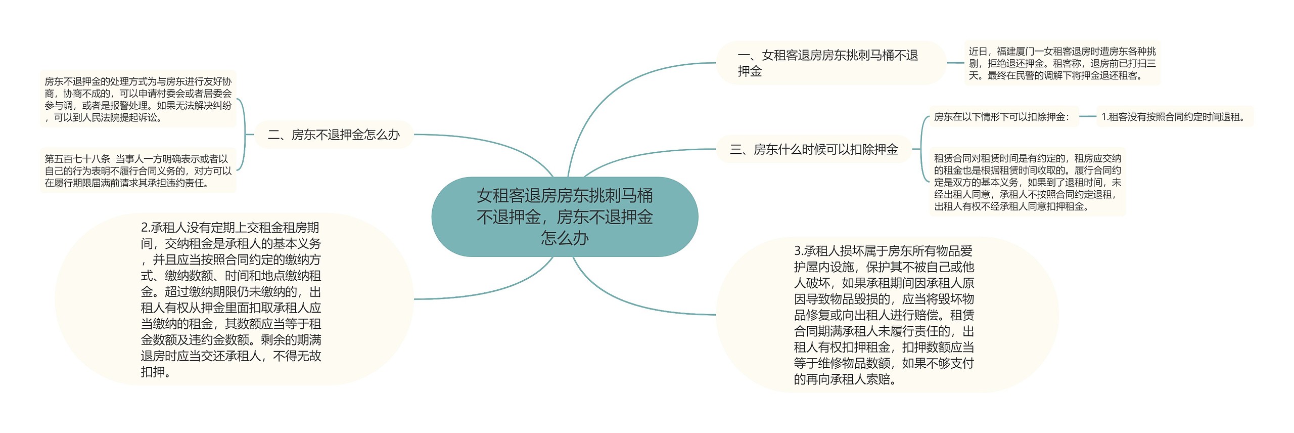 女租客退房房东挑刺马桶不退押金,房东不退押金怎么办 女租客退房房东挑刺马桶不退押金,房东不退押金怎么办