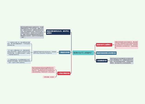 租房纠纷可以报警吗？