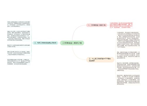 二手房定金一般多少钱