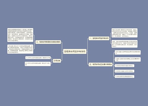 签租房合同签字有效吗