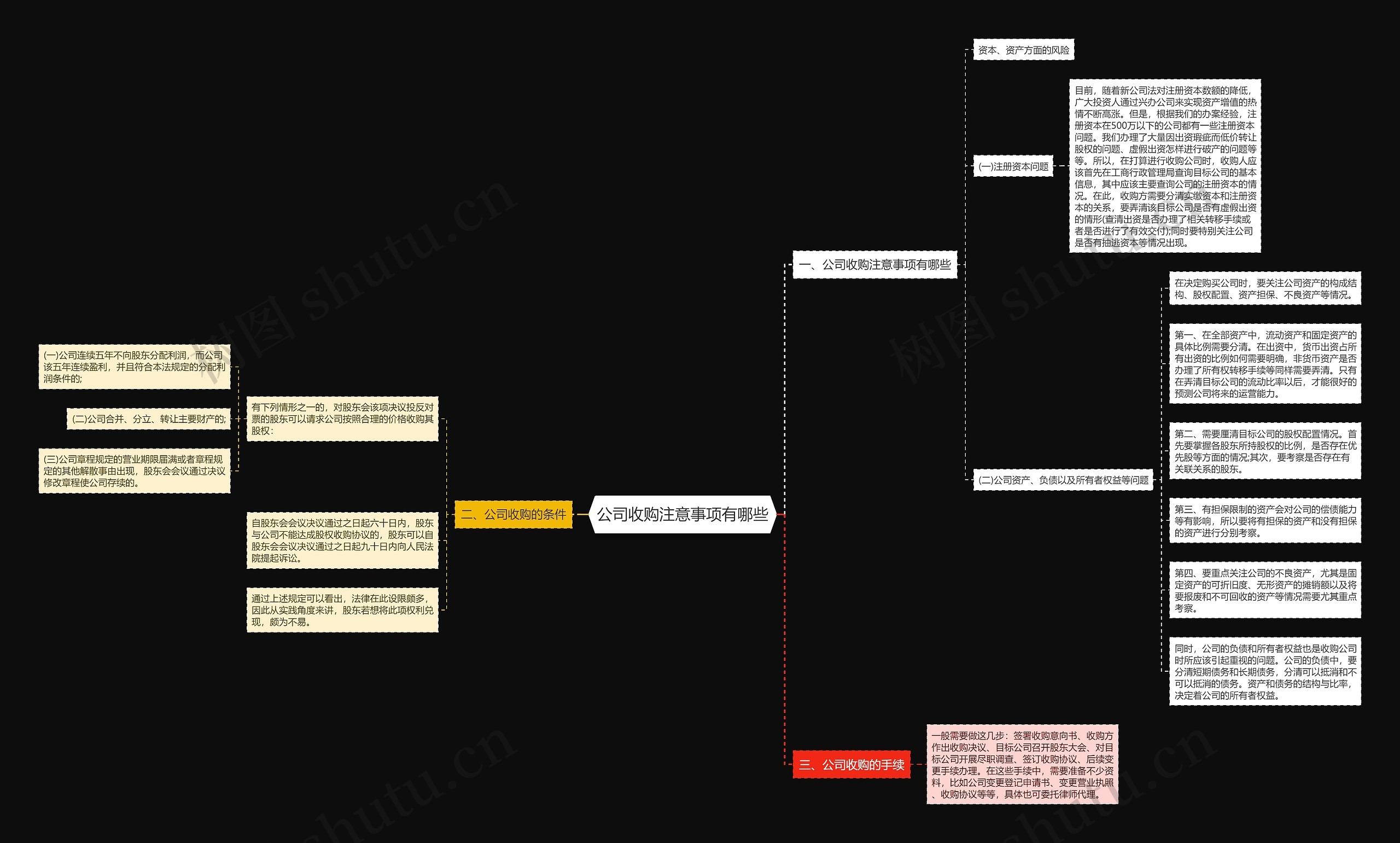 公司收购注意事项有哪些思维导图