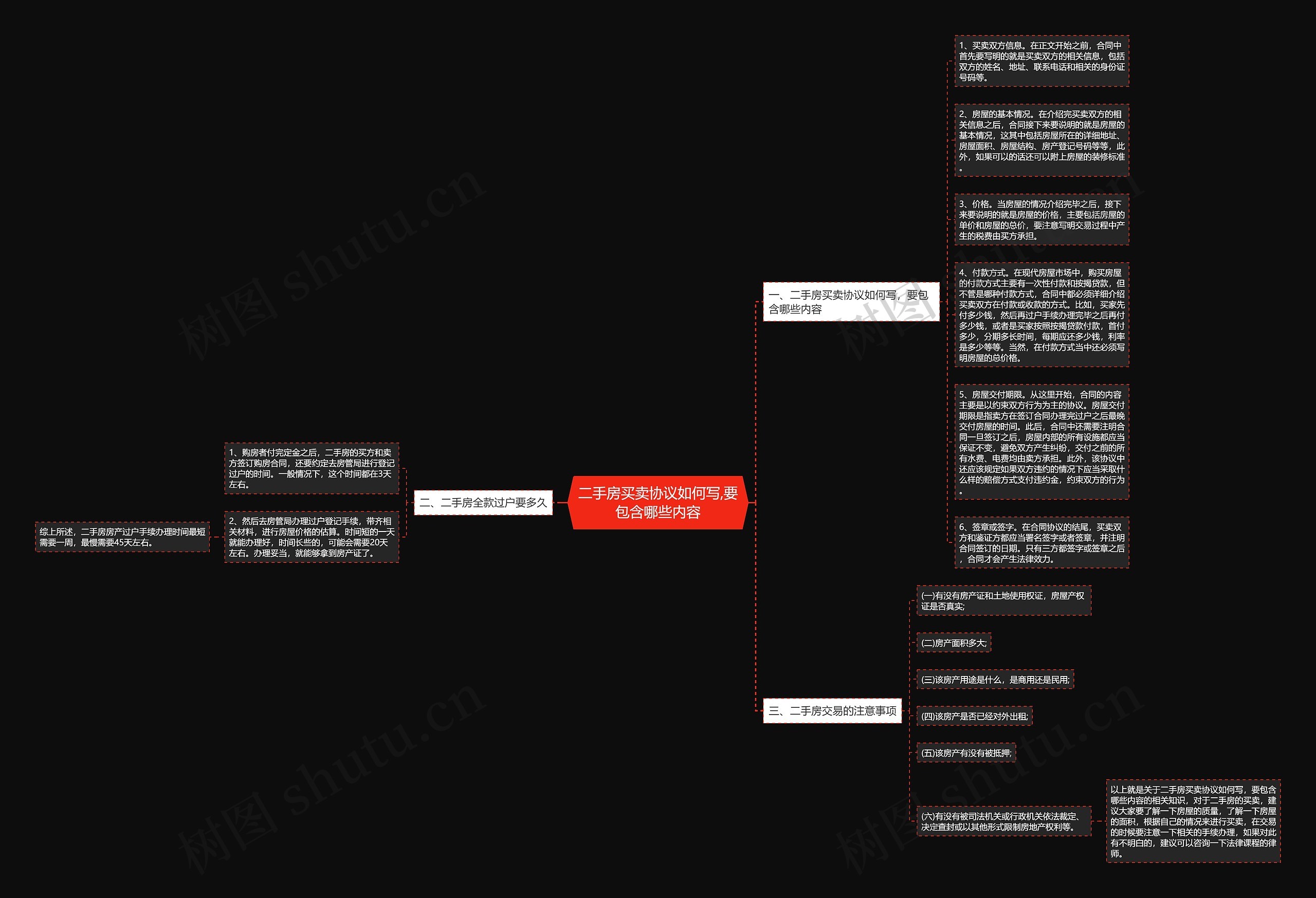 二手房买卖协议如何写,要包含哪些内容思维导图