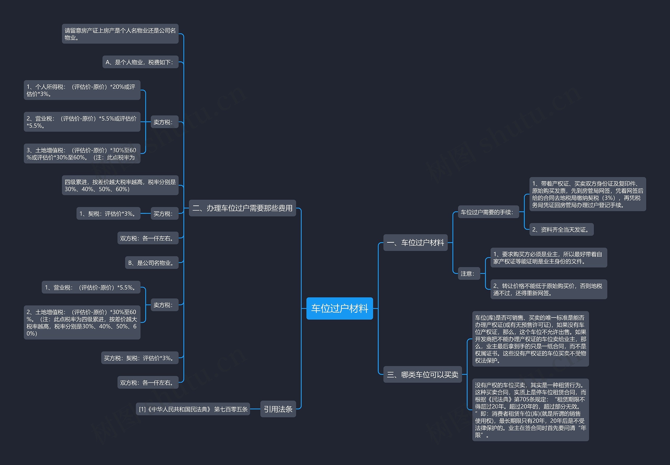 车位过户材料思维导图