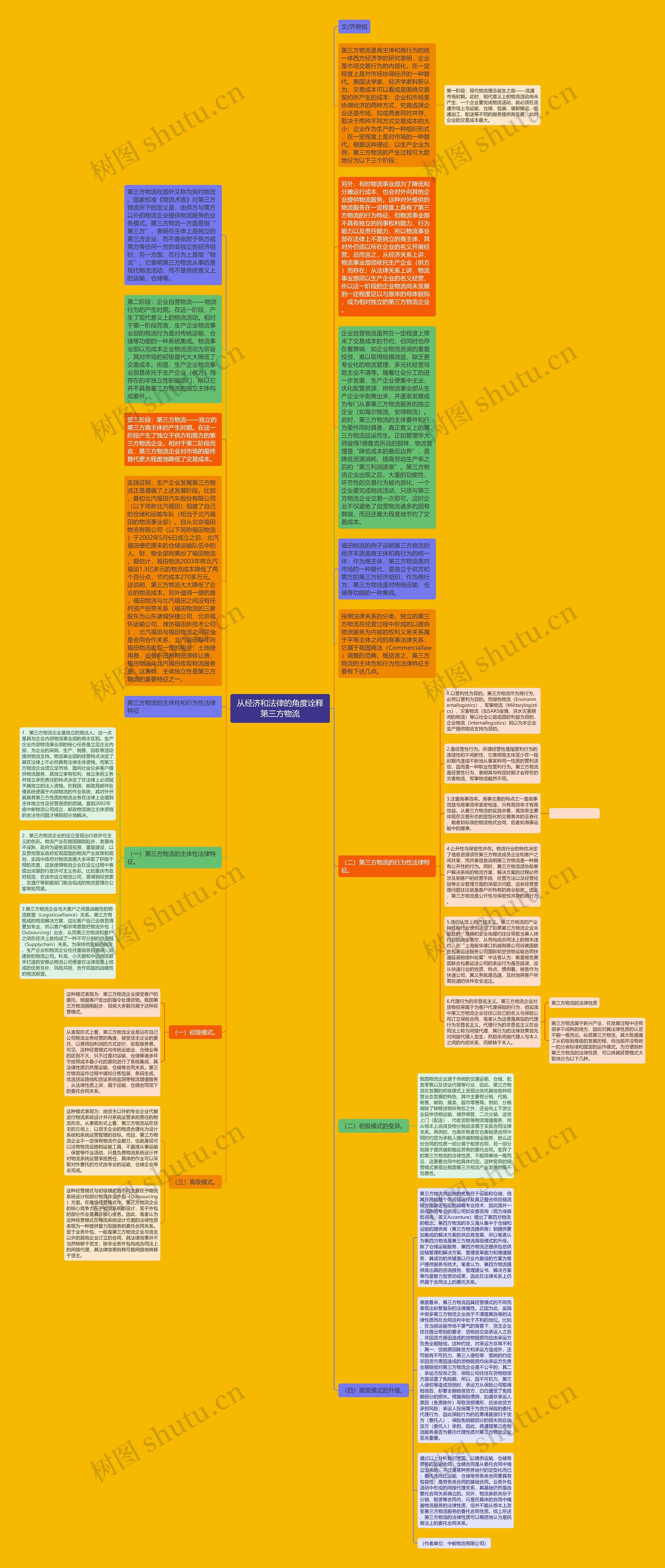 从经济和法律的角度诠释第三方物流思维导图