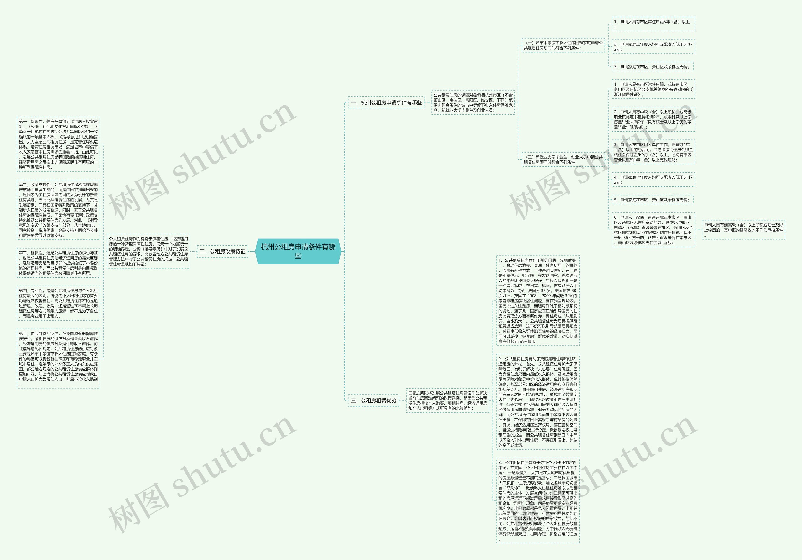 杭州公租房申请条件有哪些思维导图