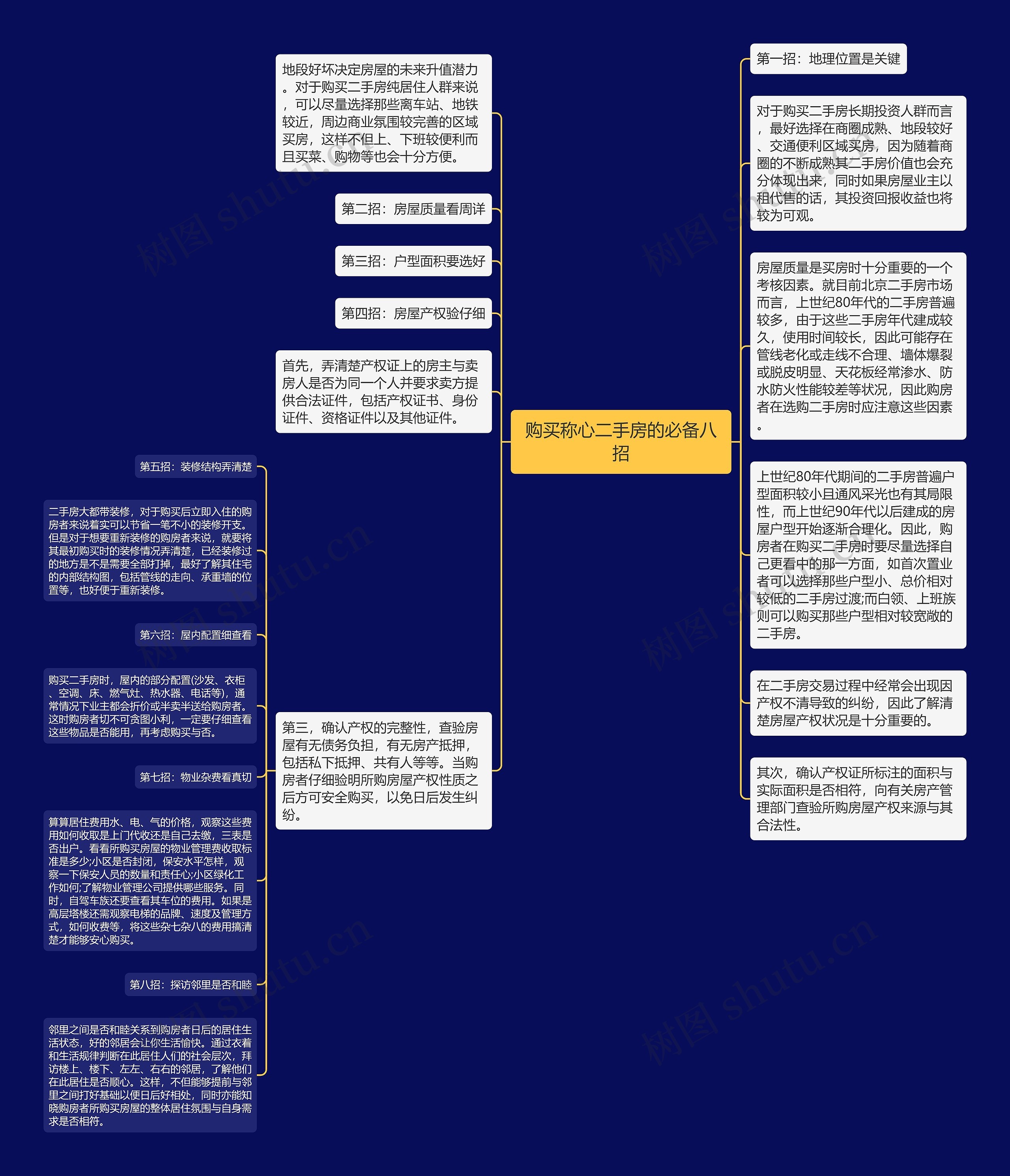 购买称心二手房的必备八招