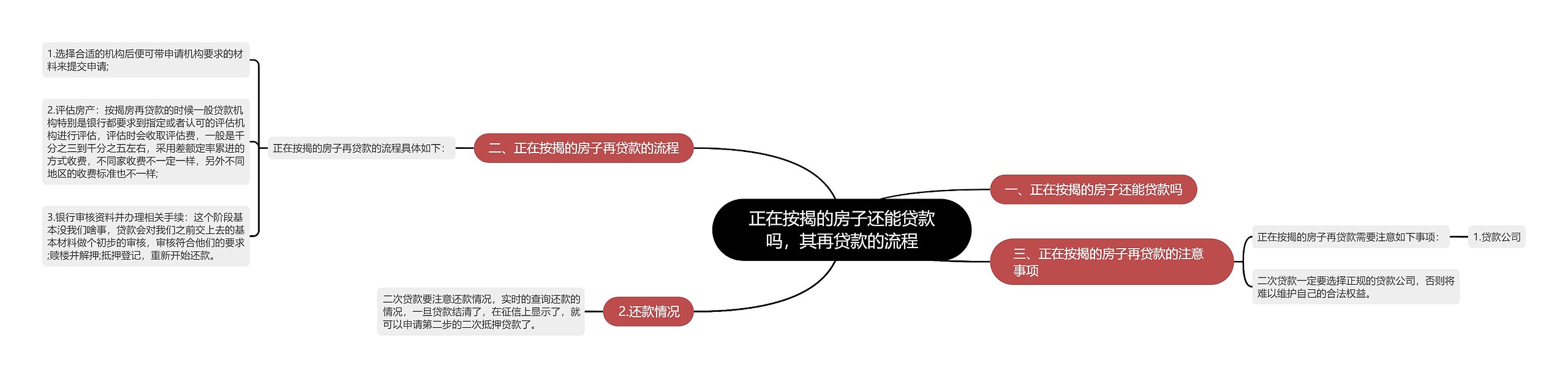 正在按揭的房子还能贷款吗，其再贷款的流程