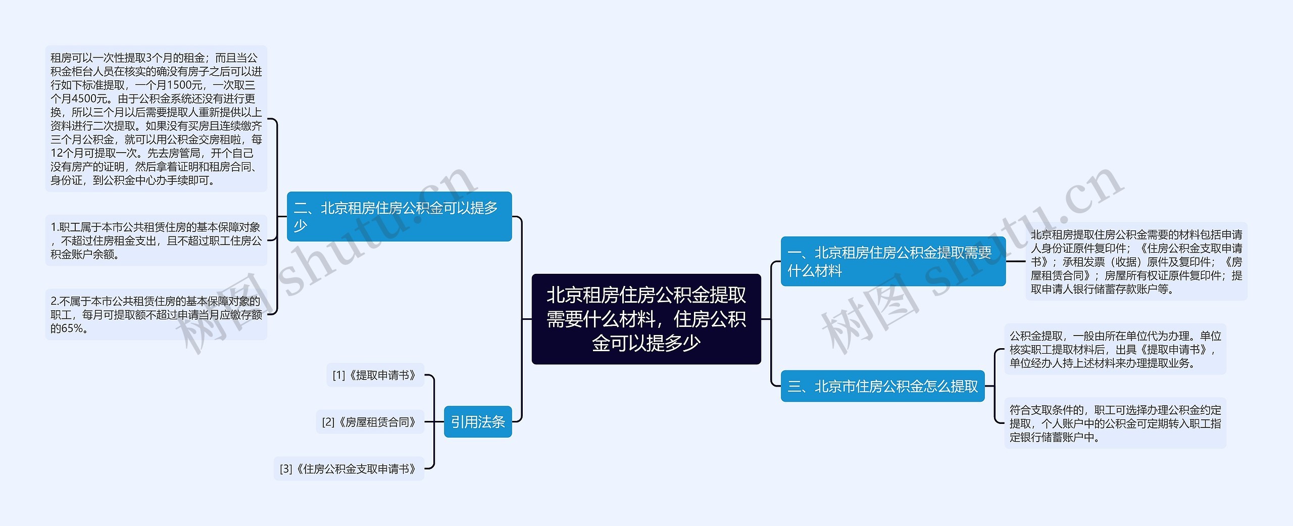 北京租房住房公积金提取需要什么材料,住房公积金可以提多少 北京租房住房公积金提取需要什么材料,住房公积金可以提多少