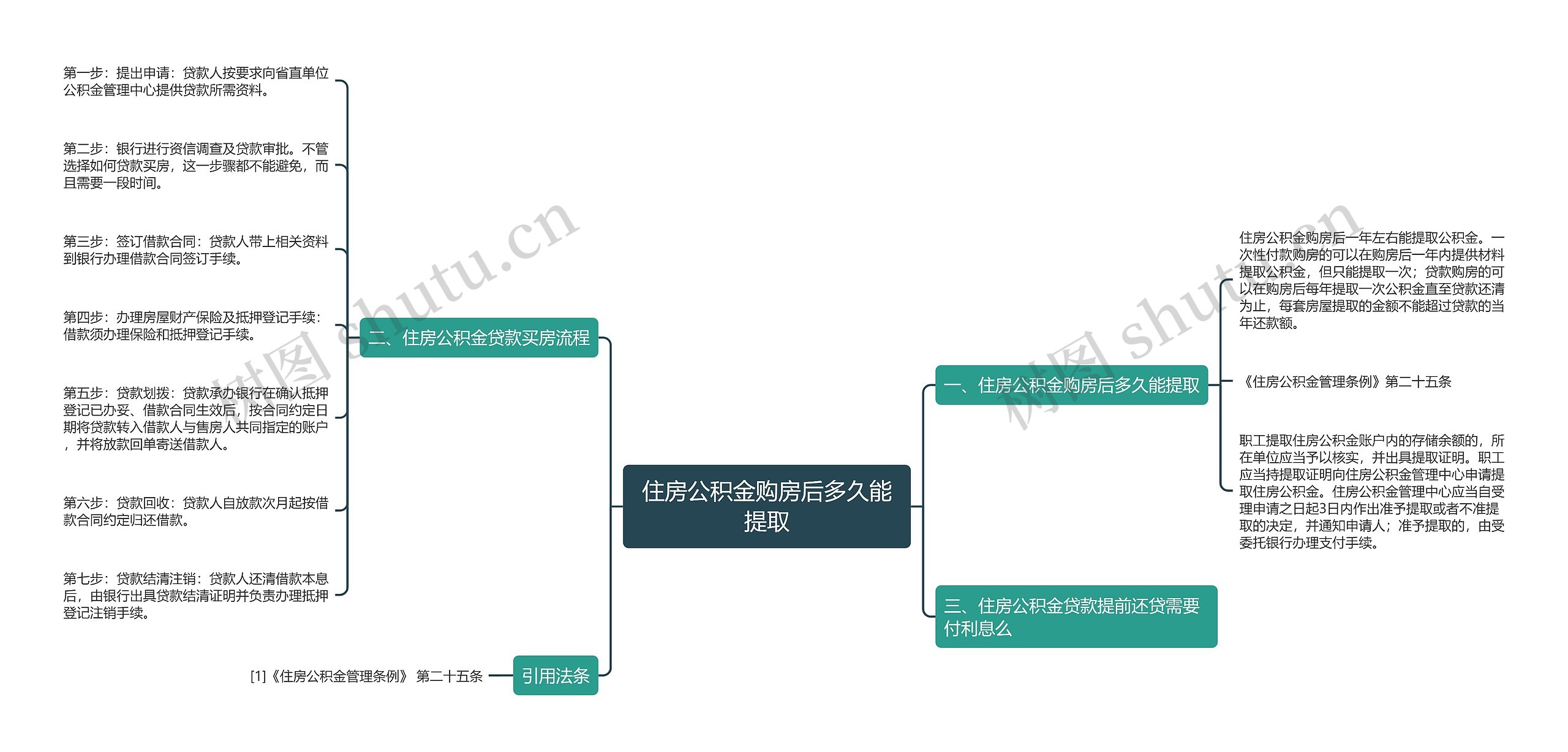 住房公积金购房后多久能提取