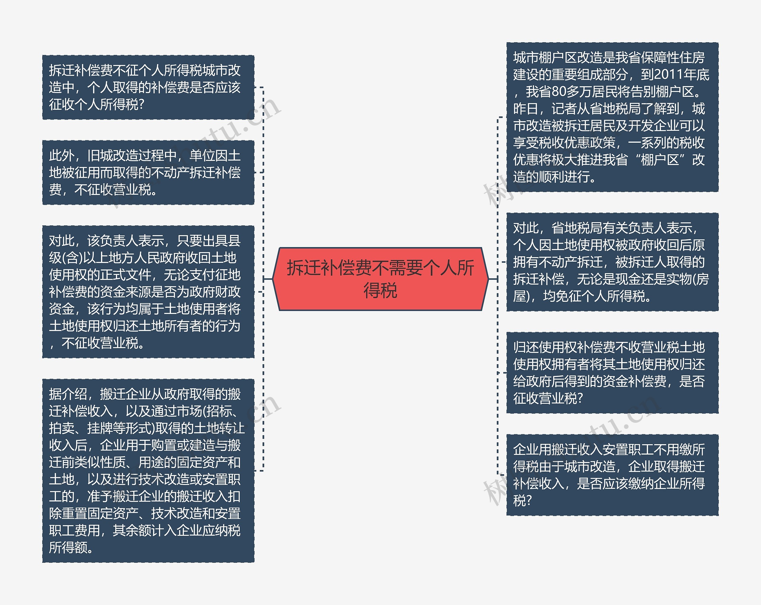 拆迁补偿费不需要个人所得税