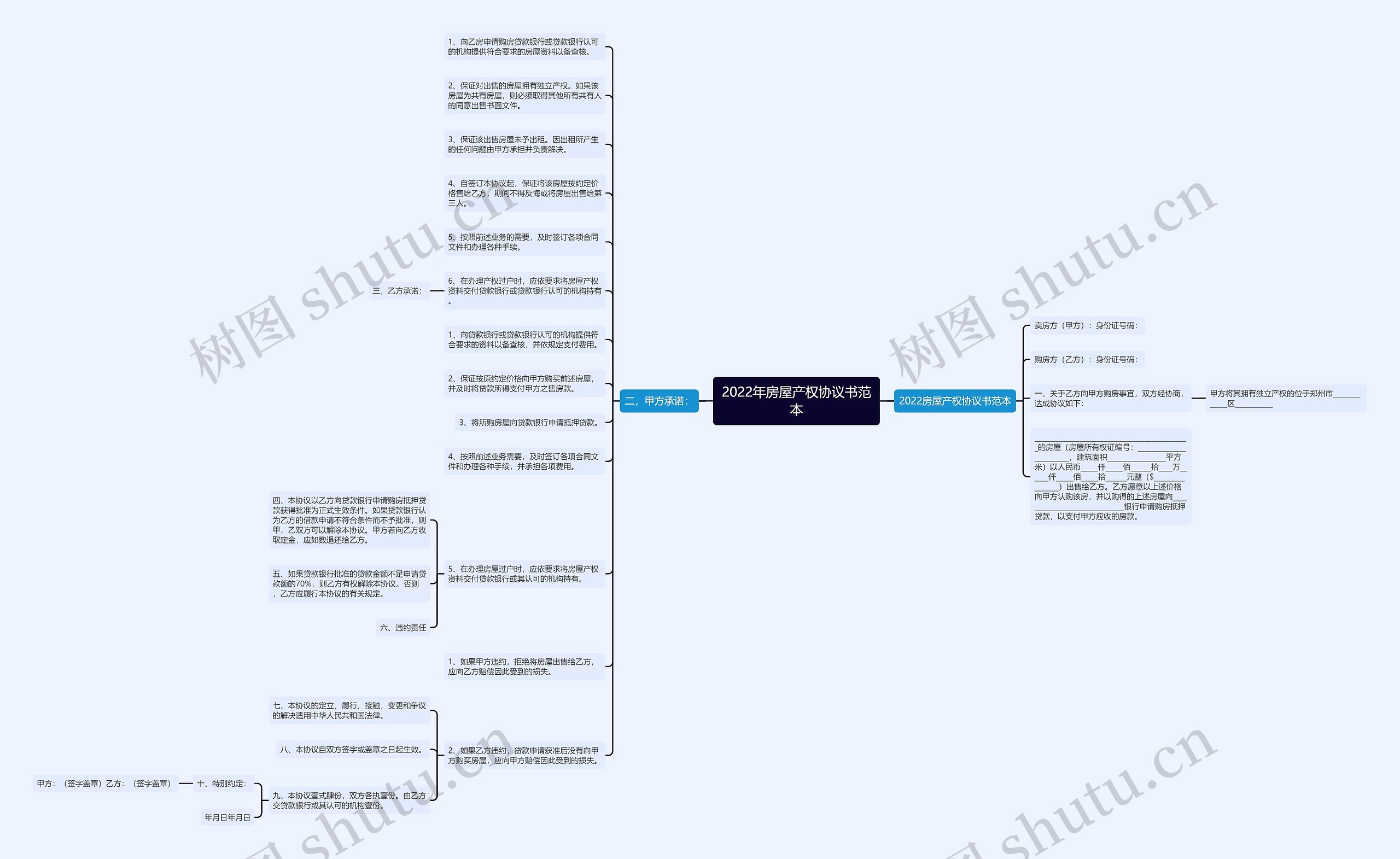 2022年房屋产权协议书范本思维导图